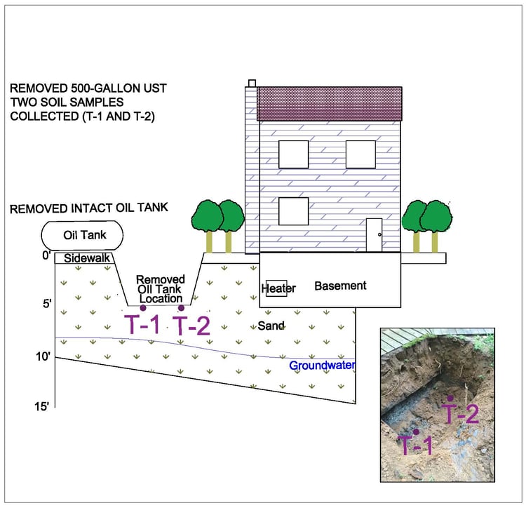 How do you remediate a leaking oil tank, aka oil tank cleanup